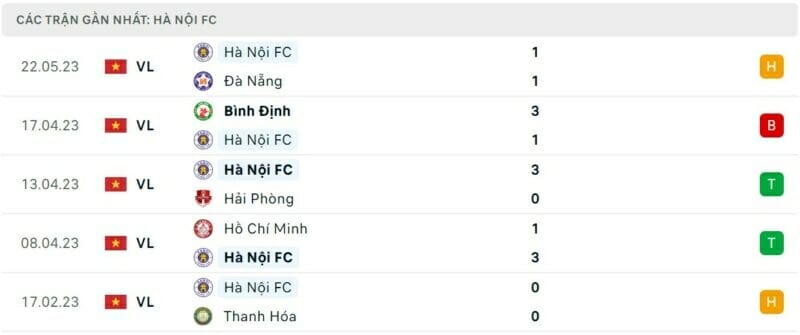 Link xem trực tiếp Bình Dương vs Hà Nội vòng 9 V-League Khó cho đội bóng đất Thủ