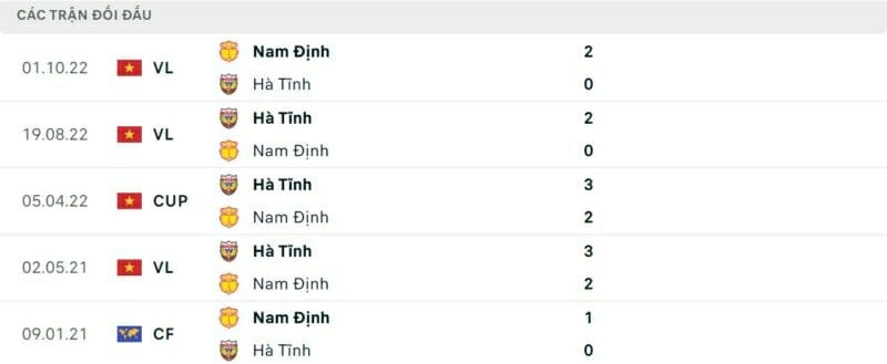 Kết quả bóng đá Nam Định 1-1 Hà Tĩnh Kịch tính hiệp 2 đôi bên chia điểm