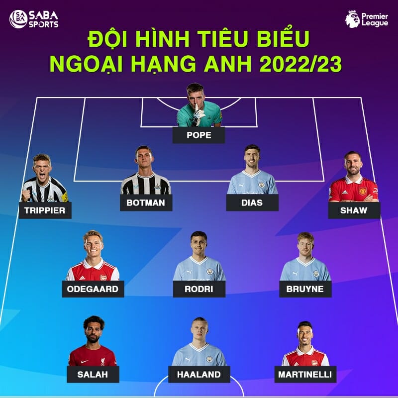Đội hình điển hình siêu hạng Anh 2022/23 MU chỉ mang một đại diện