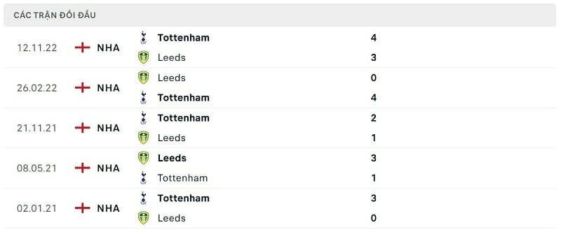 Link xem trực tiếp Leeds vs Tottenham vòng 38 ngoại hạng Anh các người khốn khổ