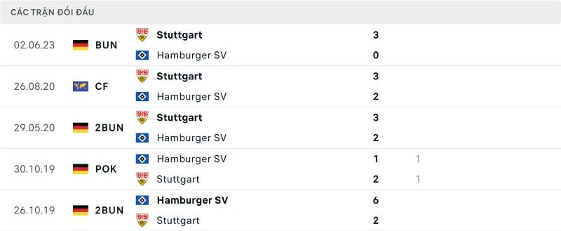 Link xem trực tiếp Hamburg vs Stuttgart lượt về play-off Bundesliga bất thần khó xảy ra
