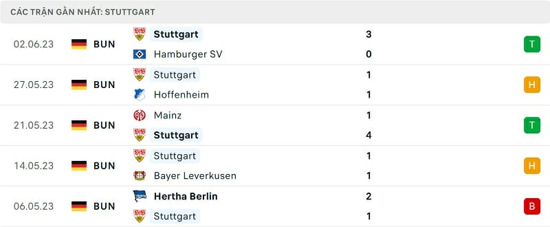 Link xem trực tiếp Hamburg vs Stuttgart lượt về play-off Bundesliga bất thần khó xảy ra
