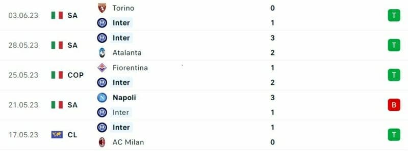 Link xem trực tiếp chung kết C1 Man City vs Inter Milan chung kết C1 2022/23 Bữa tiệc bóng đá