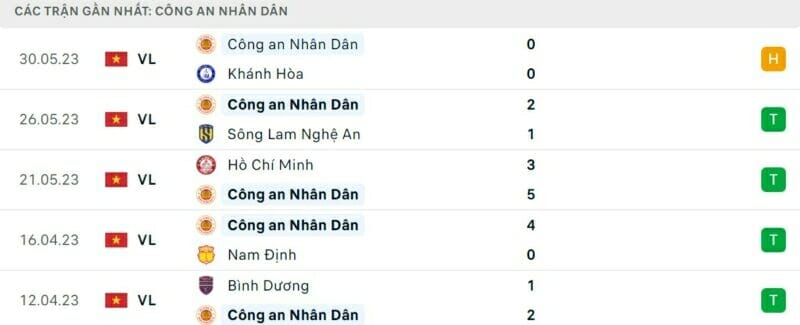 Kết quả bóng đá Thanh Hóa vs CAHN Văn Hậu và Văn Thanh hài hòa chủ nhà sụp đổ