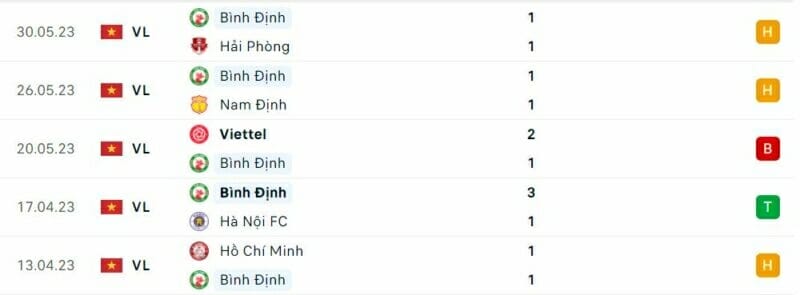 Link xem trực tiếp Hà Tĩnh vs Bình Định vòng 11 V-League Dễ hòa có bàn thắng